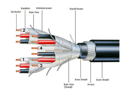Instrumentation Cables